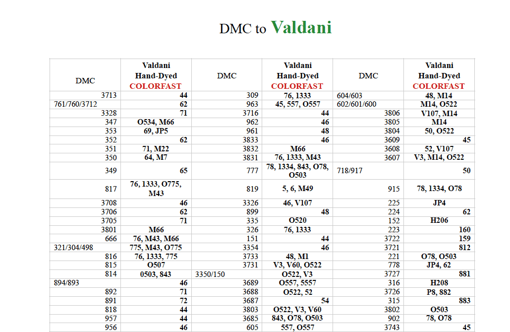 Valdani To Weeks Conversion Chart