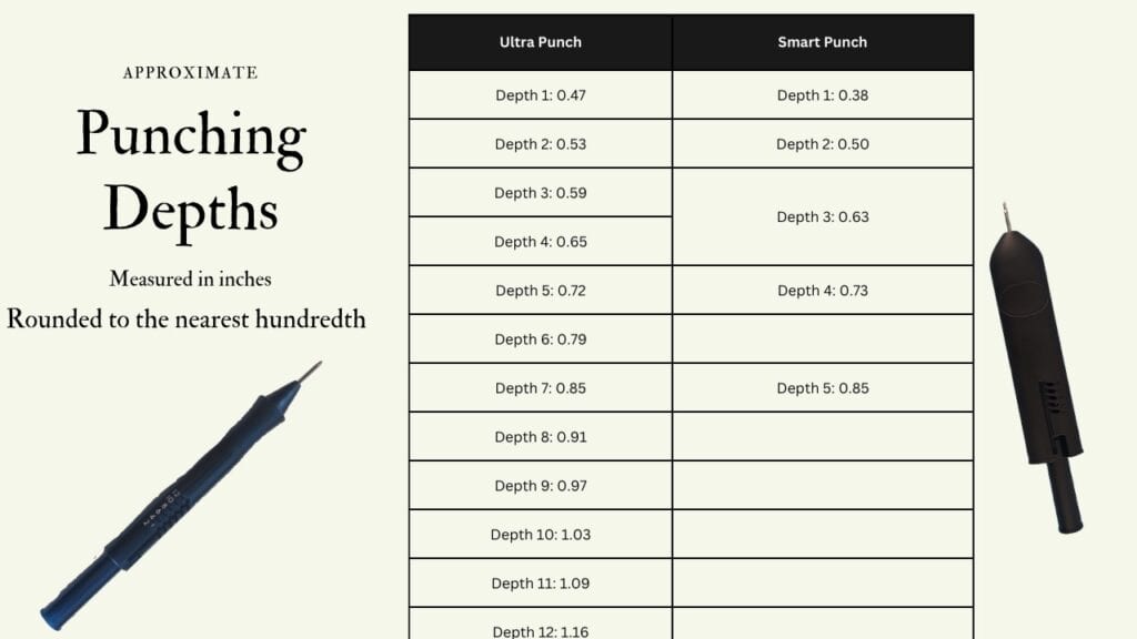 punching depths compared 